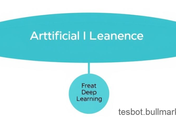How AI Works: An Easy Guide