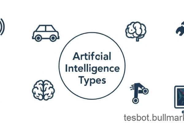 Artificial Intelligence: Main Types