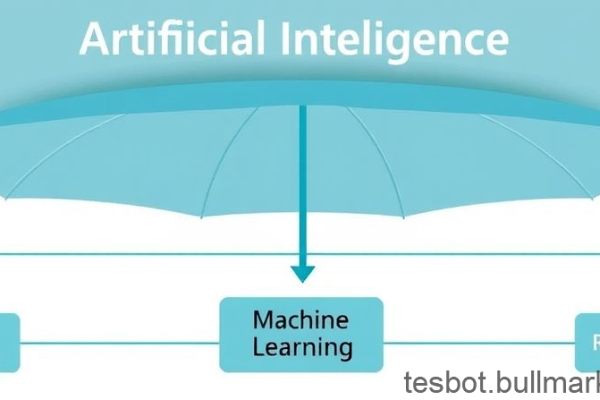 Artificial Intelligence and Machine Learning: What Is the Difference?