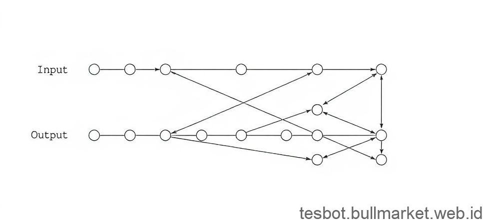 Understanding Neural Networks in Simple Terms