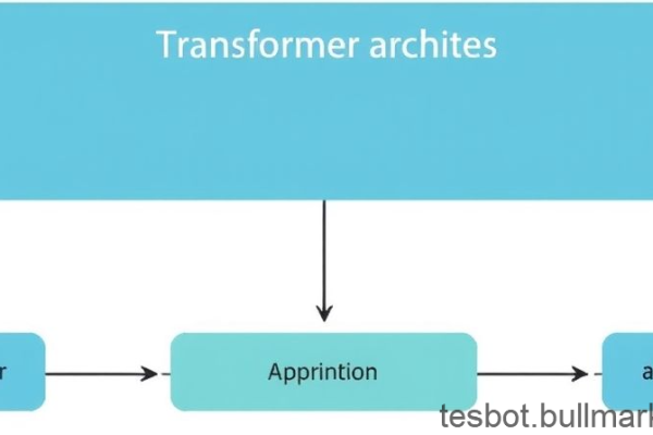 What Are Large Language Models and Why Do They Matter?,