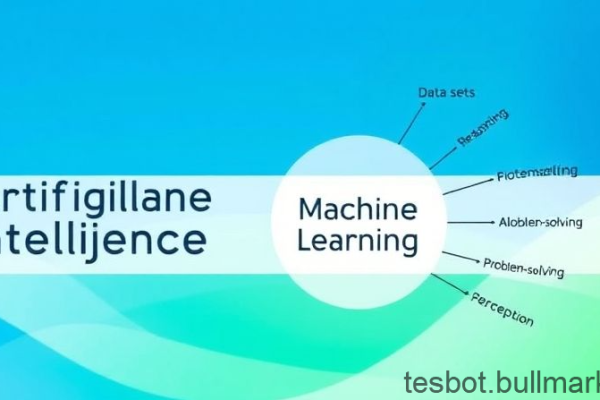 Artificial Intelligence vs. Machine Learning: What’s the Difference?